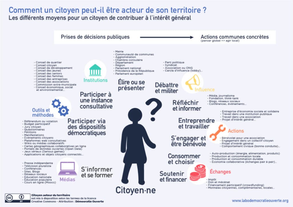 Les Effets De L'engagement Unilatéral De Volonté