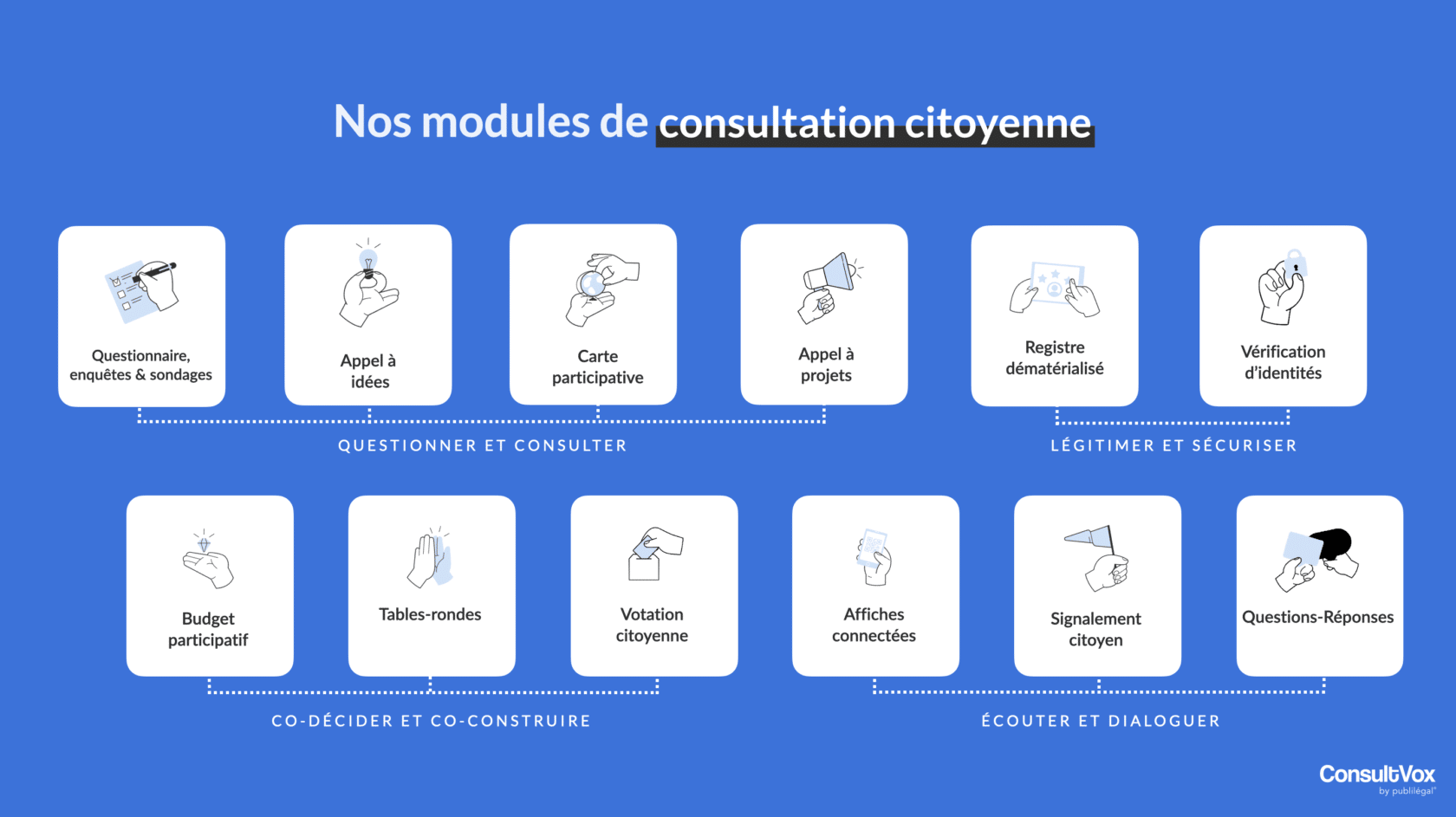 Quatre outils pour réussir votre consultation citoyenne - ConsultVox